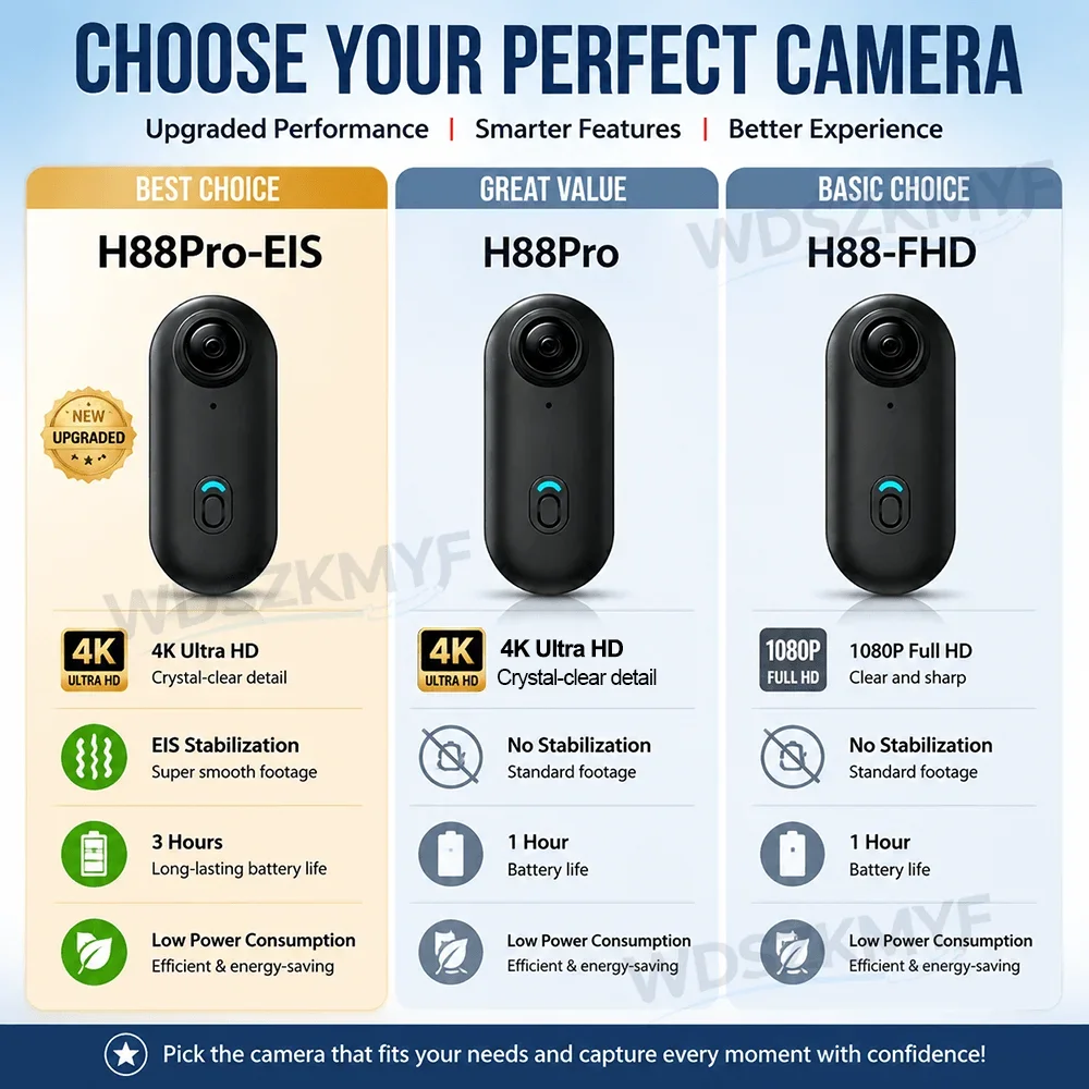 H88Pro Mini Action Camera 4K H - Photographic Memory recensione e prezzo
